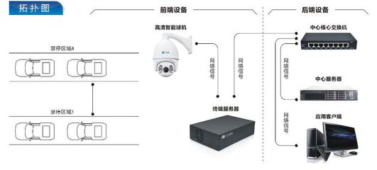 华安视讯停车事件自动抓拍系统