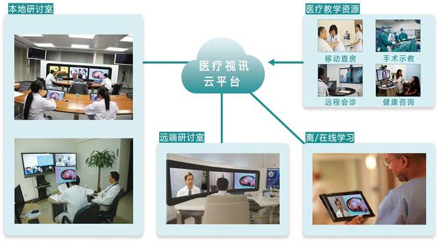 医院应急指挥系统解决方案——东博视讯视讯系统