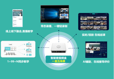 锐捷网络发布高教“1+N”智慧教室解决方案 视讯系统引领教育数字化新纪元